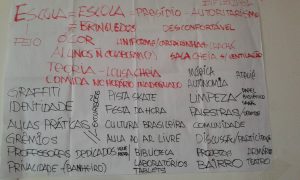 Mapeamento da escola atual (em vermelho) e a dos sonhos (preto) feita pelos participantes do III Encontro de Arte e Midiativismo (Foto: Vanessa Candida / Cedeca Interlagos)