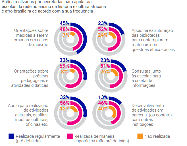 Lei 10.639: como anda o ensino de história afro-brasileira?